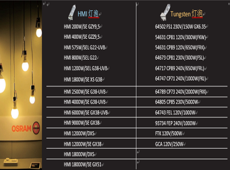 【正晟活動(dòng)】OSRAM歐司朗燈泡現貨供應 歡迎洽詢(xún) 購買(mǎi)請指定北京正晟